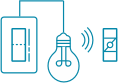 Wireless 3-way